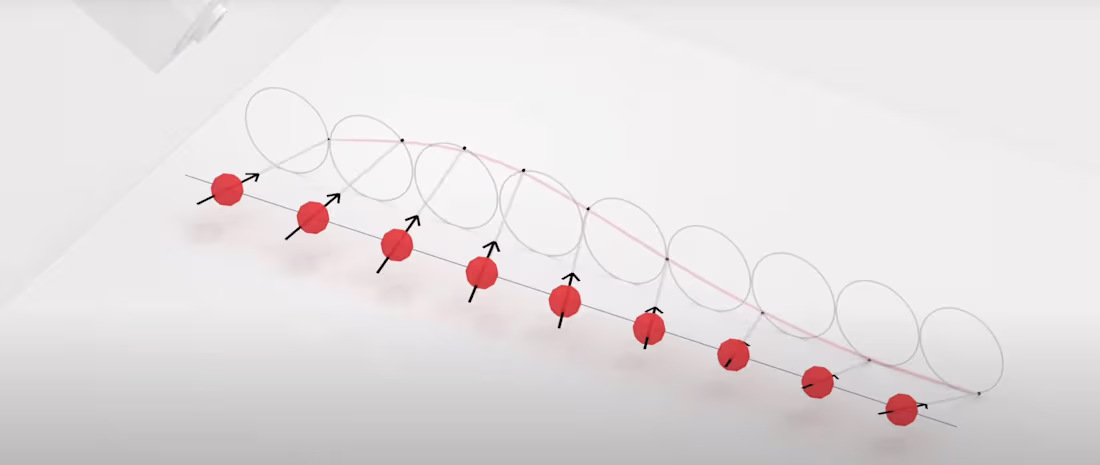 Cover image for Quantum Physics Educational Animations and Videos