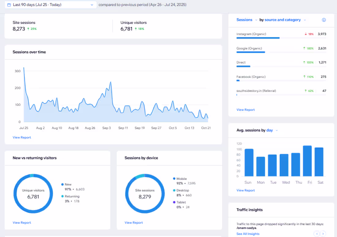 Cover image for Unlock explosive growth with a proven Wix SEO strategy! 🚀 H...
