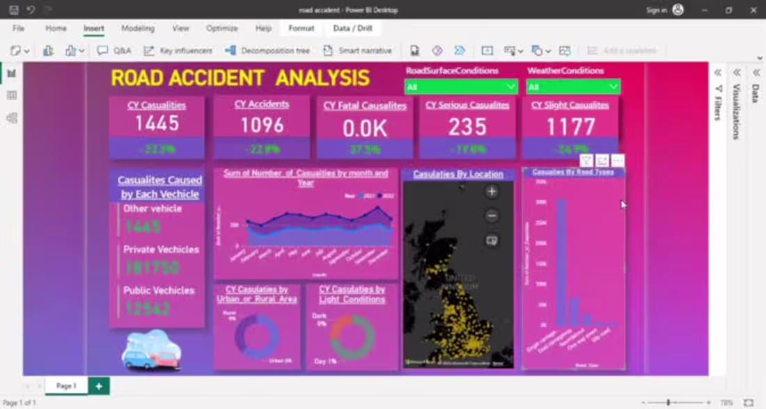 Cover image for Yuvaraj V’S Post