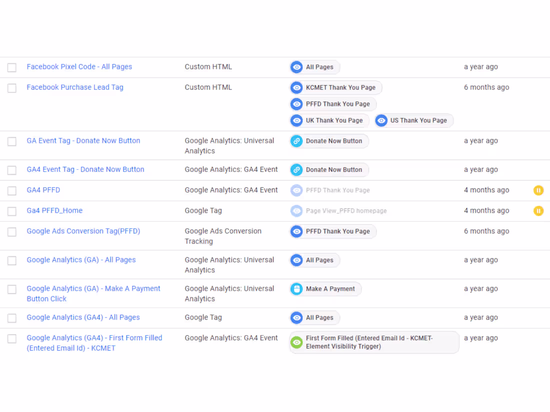 Cover image for Tag Creation On Google Tag Manager