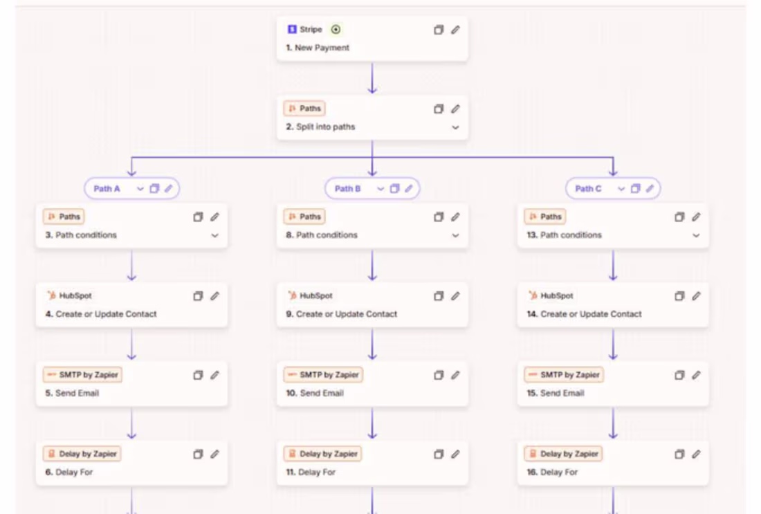 Cover image for Stripe to HubSpot & Gmail Automation Automate your workflow ...