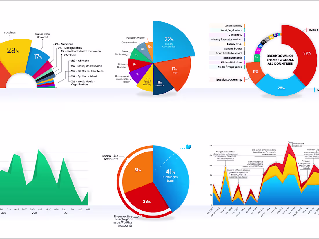 Cover image for  data analysis & visualization using Excel, SQL, Power BI