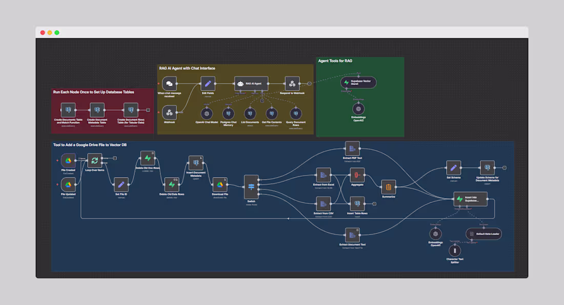 Cover image for RAG AI Agent Development