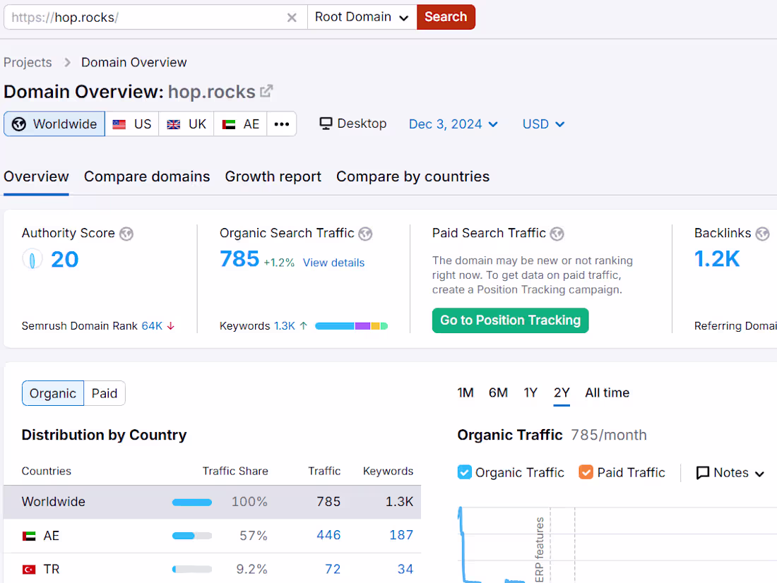 Cover image for Search Engine Optimization- Boosting Sites DA & DR