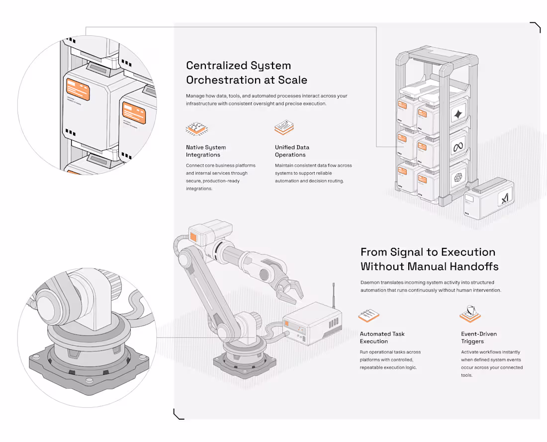 Cover image for Teams struggle to depict how orchestration works. APIs, trig...