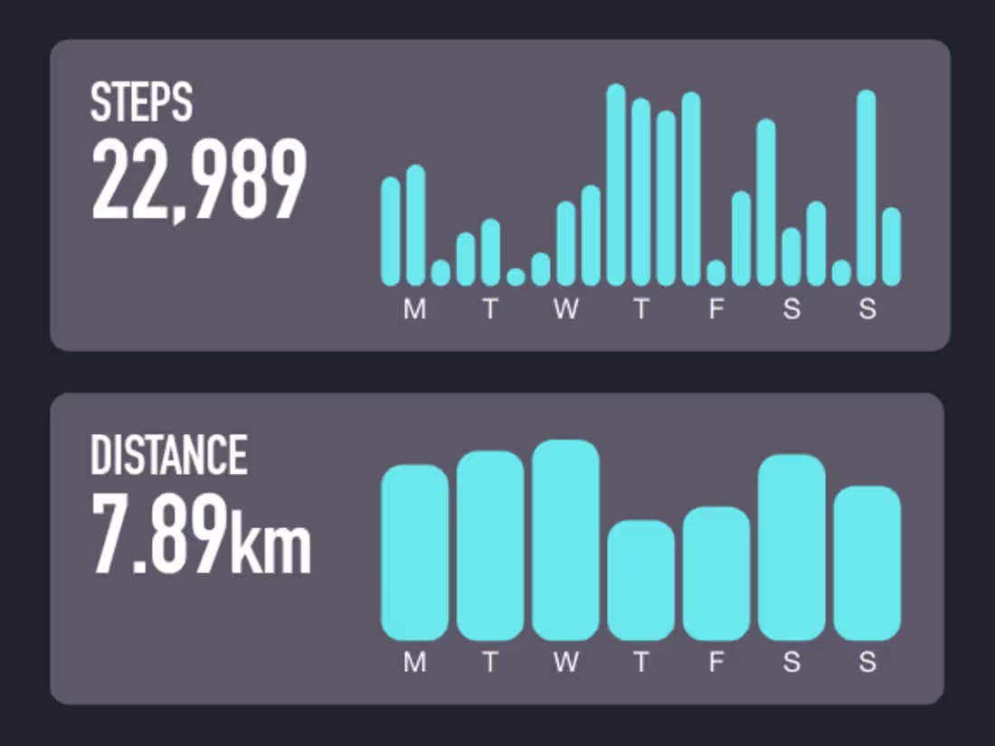 Cover image for UX Design Portfolio | PDF