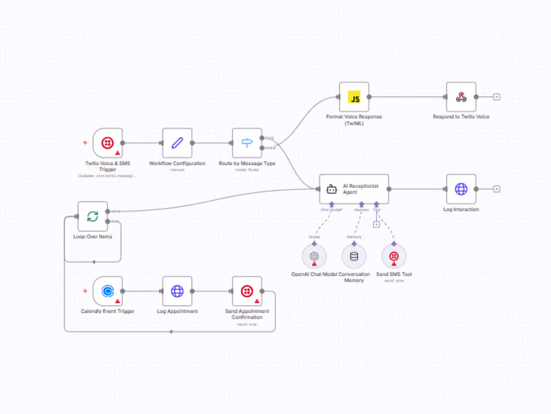Cover image for AI Voice & Chat Receptionist (Voice Calling & Appointment Bo...