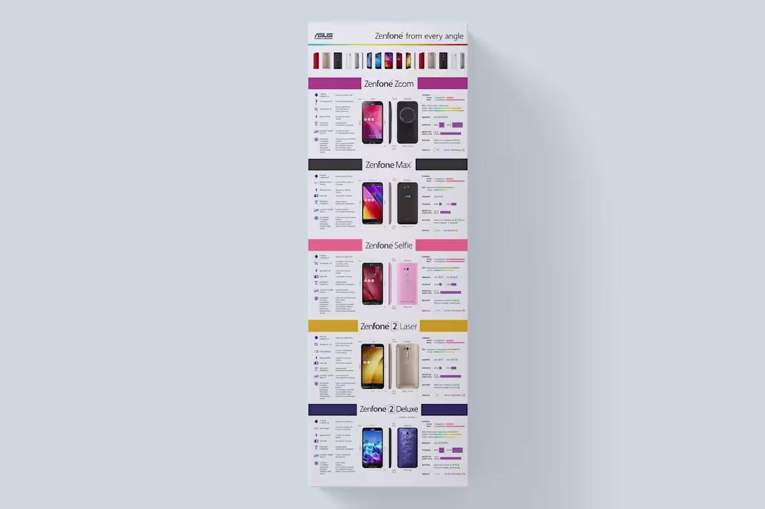 Cover image for Asus Infographic