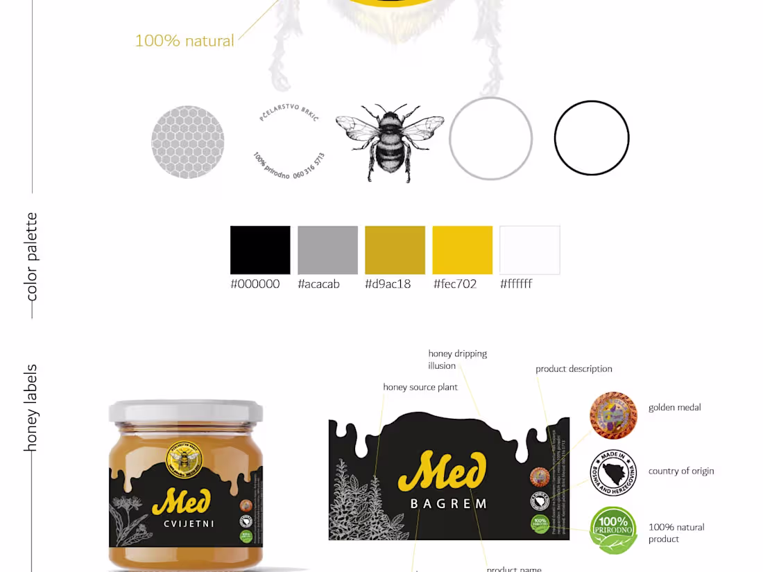 Cover image for From Idea to Personalized Logo Design