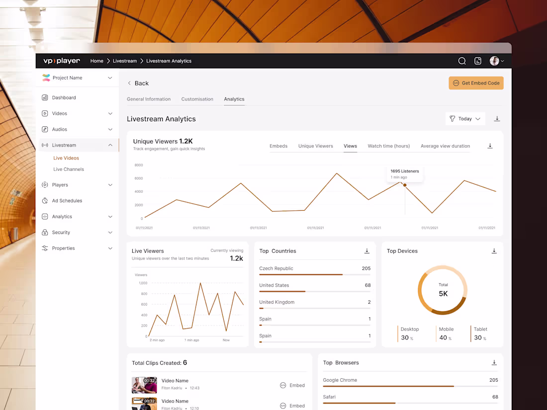 Cover image for Livestream Analytics