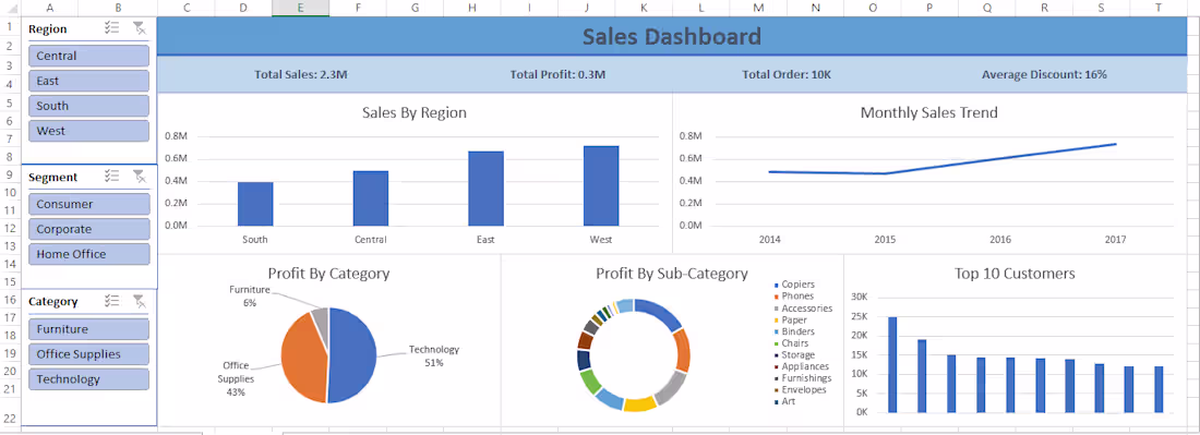 Cover image for I Developed an interactive Excel