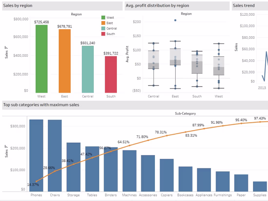 Cover image for SQL, Data Engineering Expert with DBT, Snowflake, Redshift, BQ