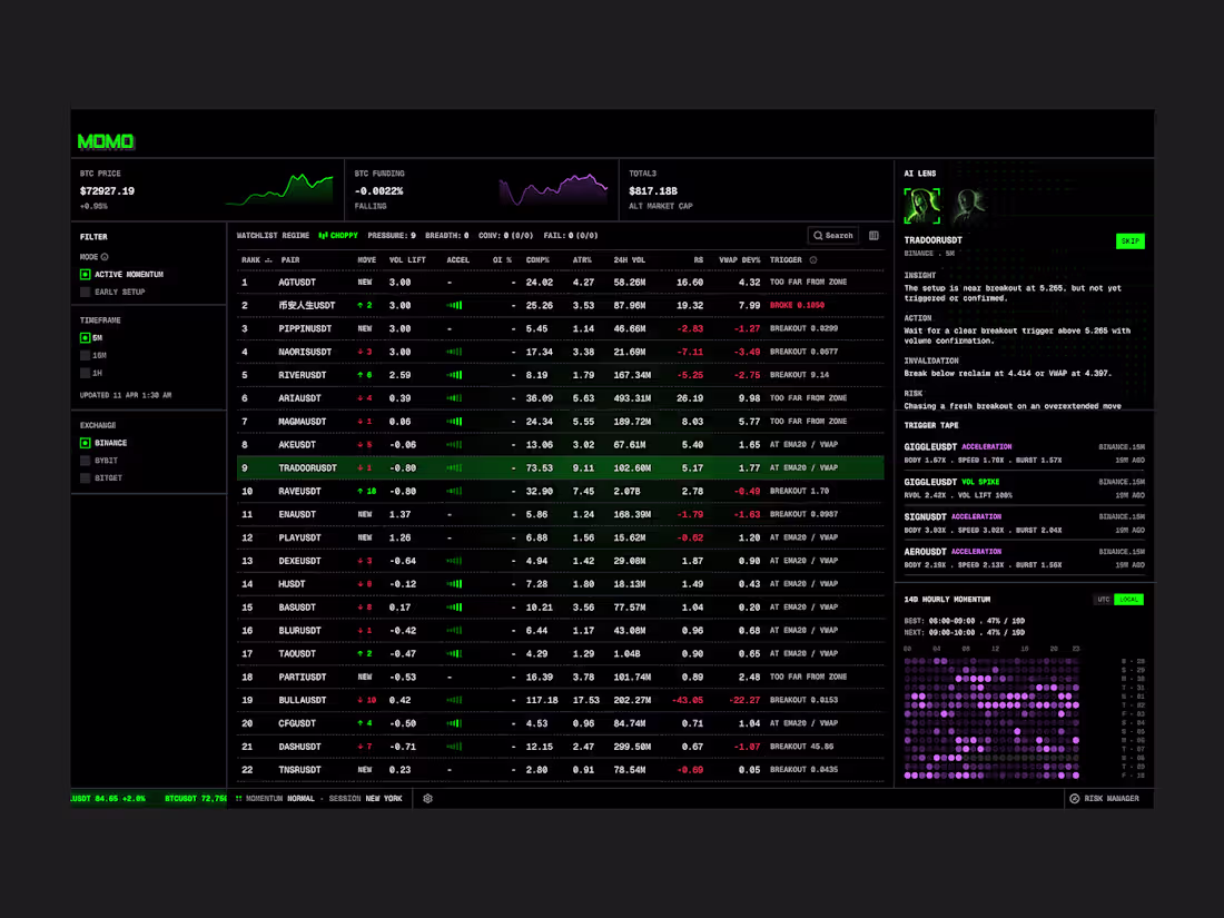 Cover image for 0 → 1, designing and