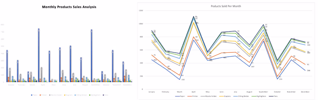 Cover image for Analysed monthly product sales data