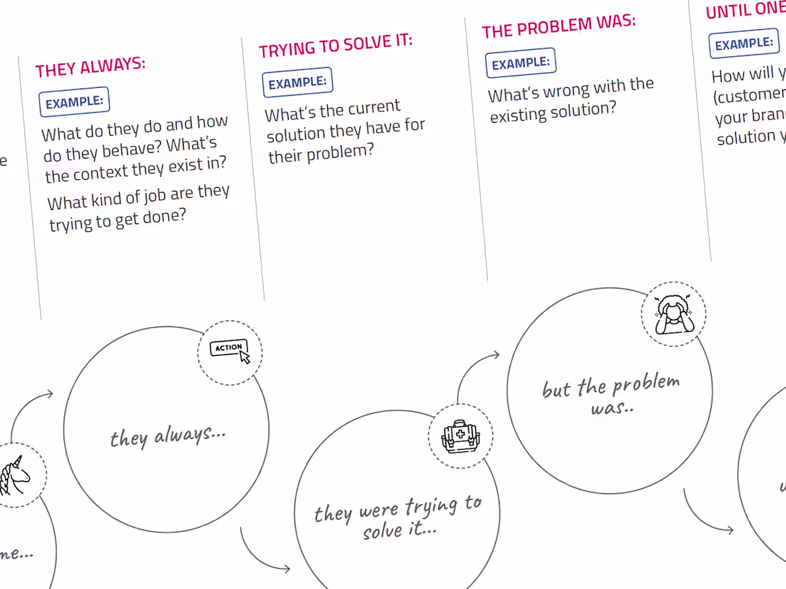 Cover image for Brand Identity - Personality & Tone of Voice