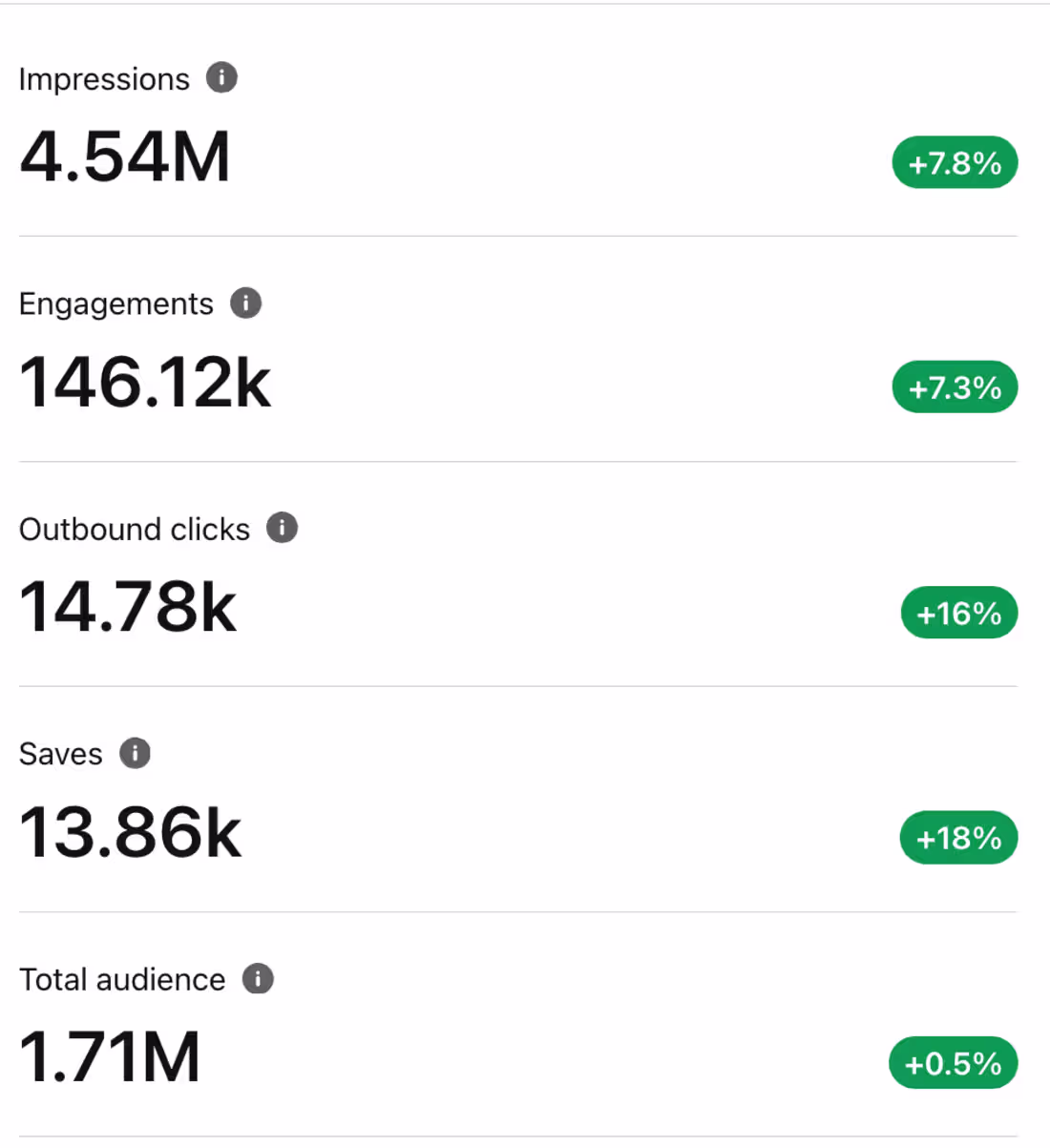 Cover image for Increased Traffic for E-commerce platform
