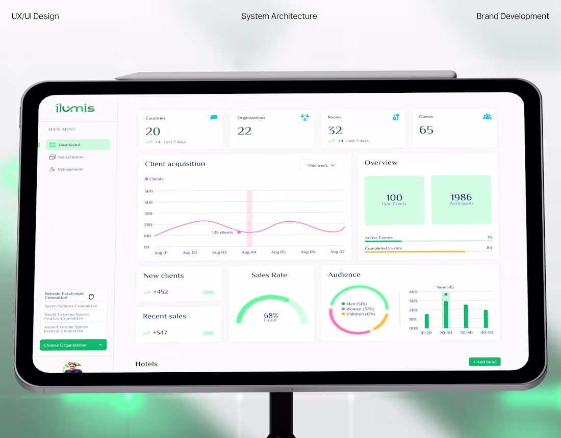 Cover image for Ilumis Brand and Event Management Platform Development