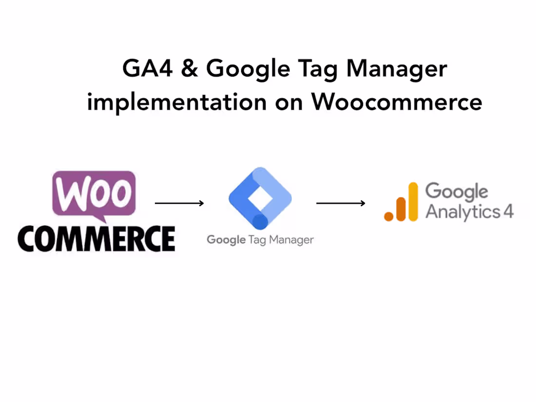 Cover image for Google Analytics 4 and Google Tag Manager set-up on Woocommerce