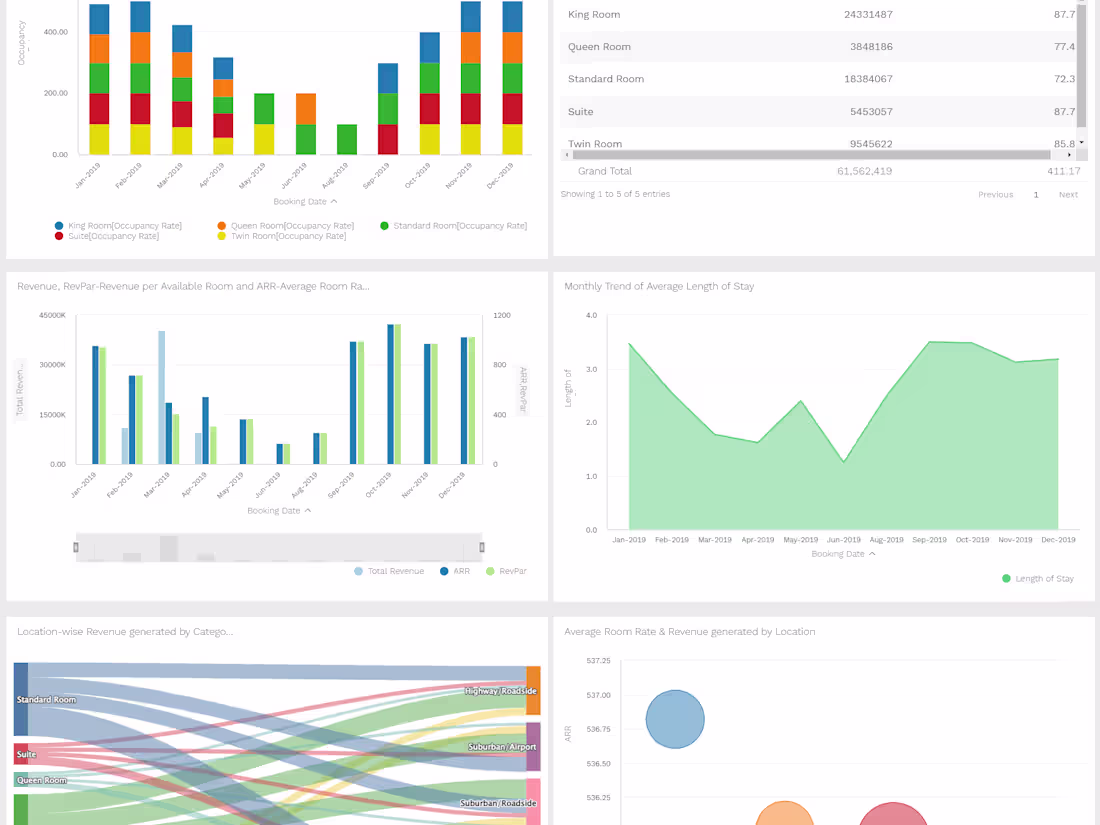 Cover image for Data Anlytics - AI , ML , NLP , Embaded Analytics 