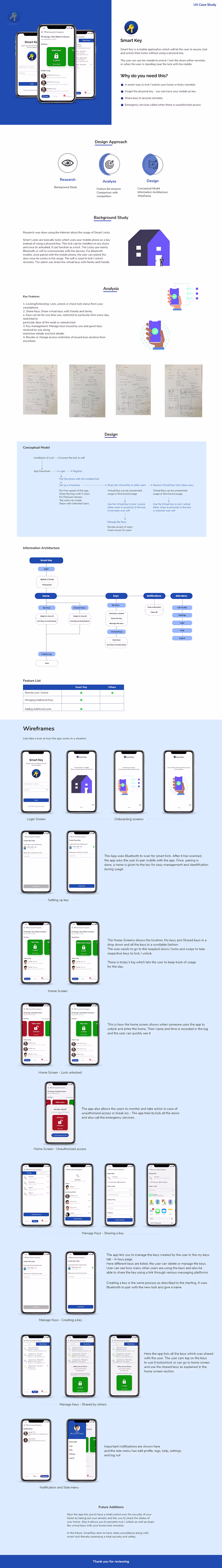 Cover image for SmartKey