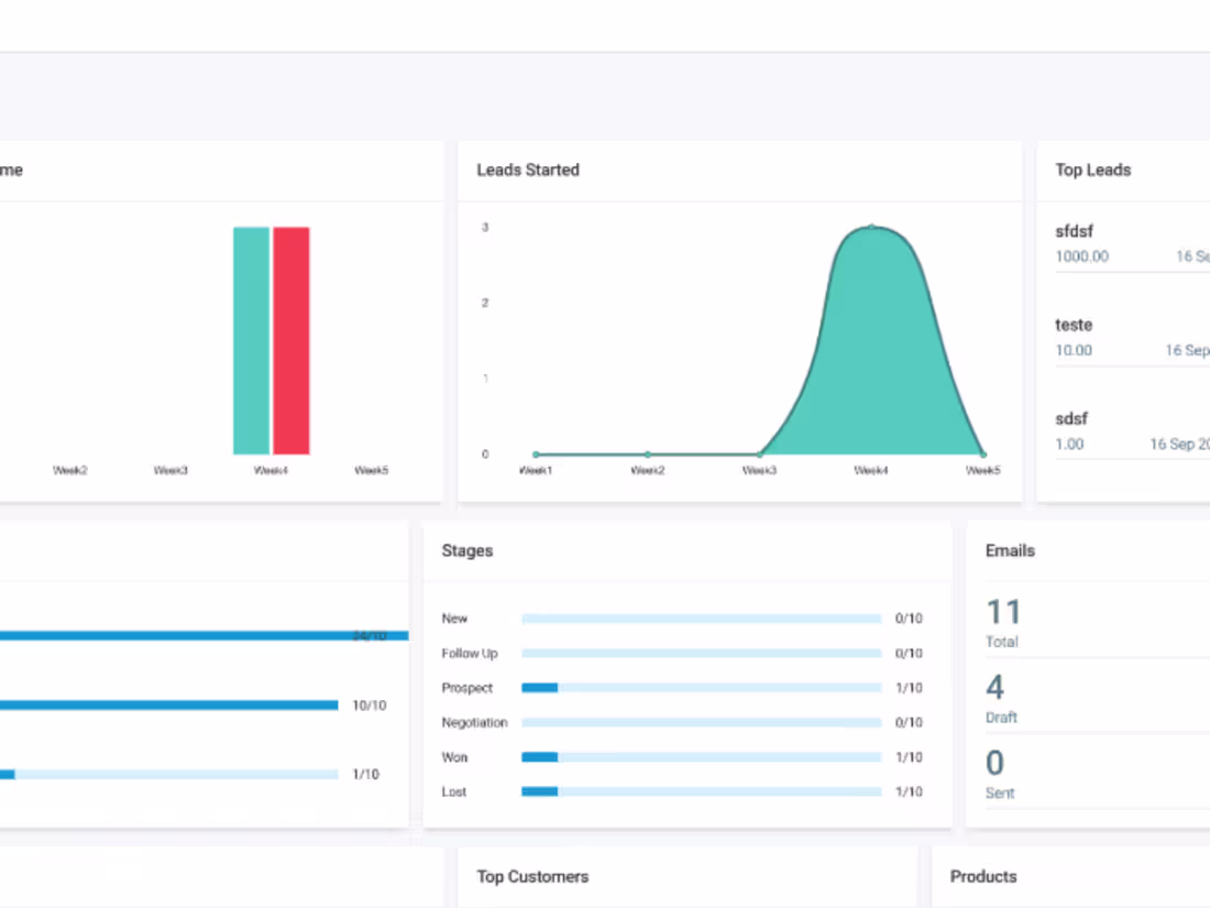 Cover image for Tailor made CRM using Laravel