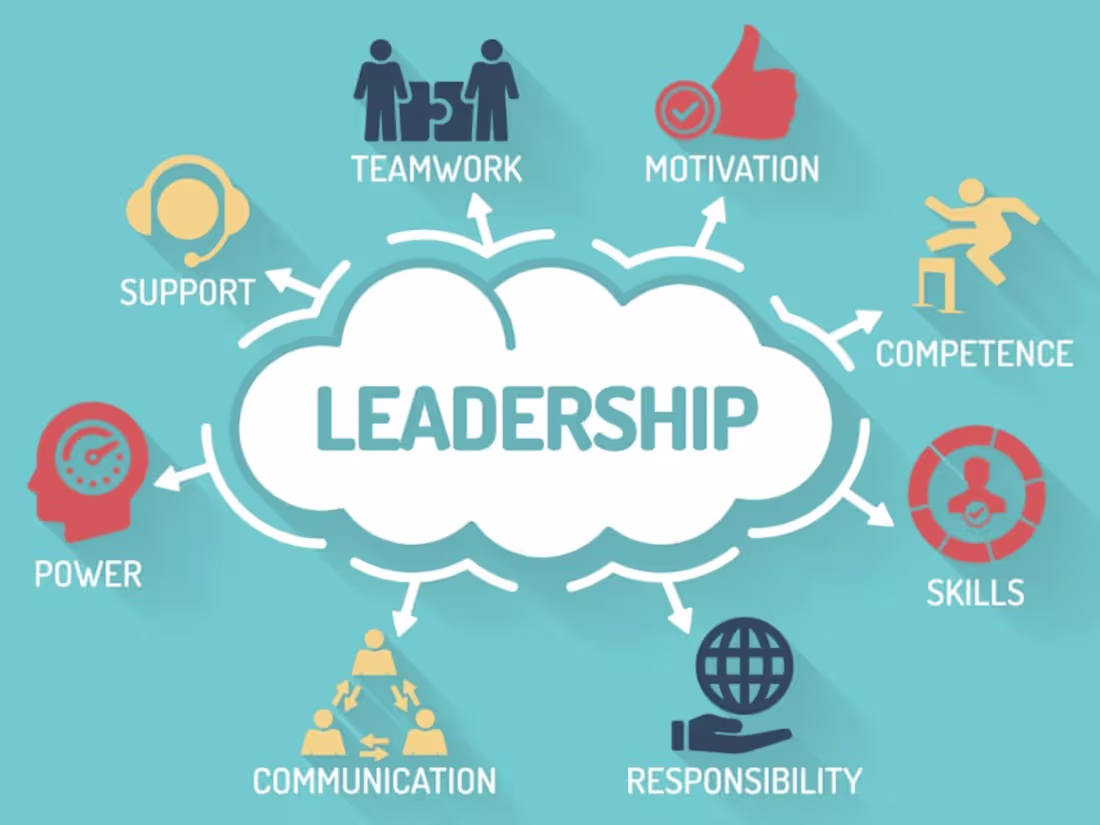 Cover image for Operations and Team Management