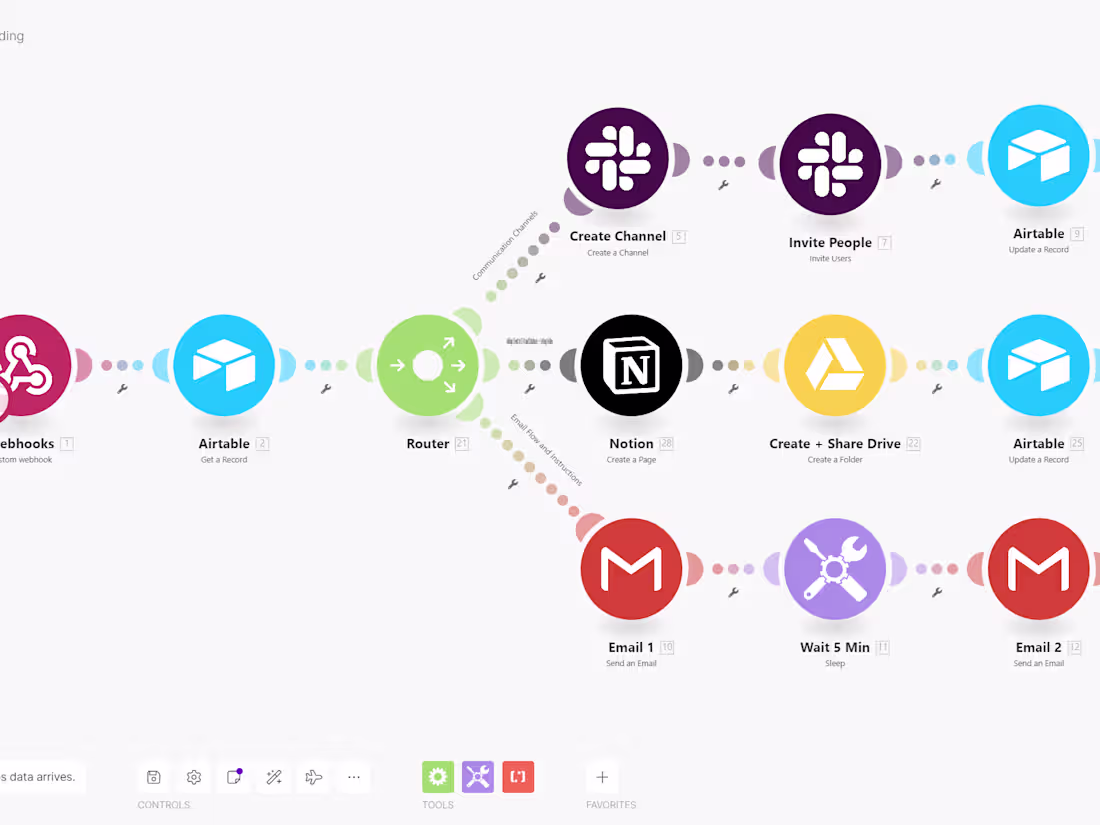 Cover image for Workflow Process Optimization using AI, Make, Zapier, and more
