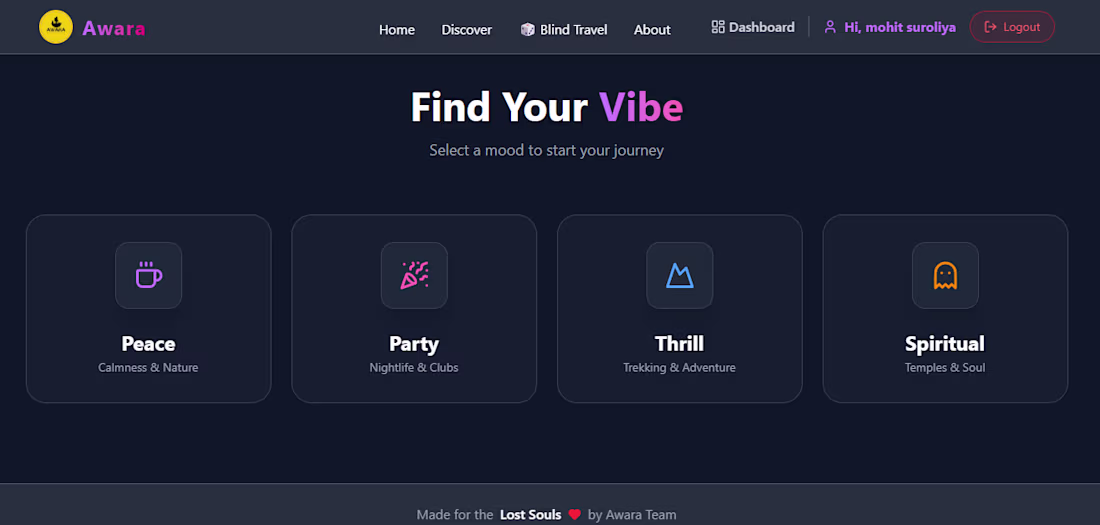 Cover image for We Are Awara Full Stack