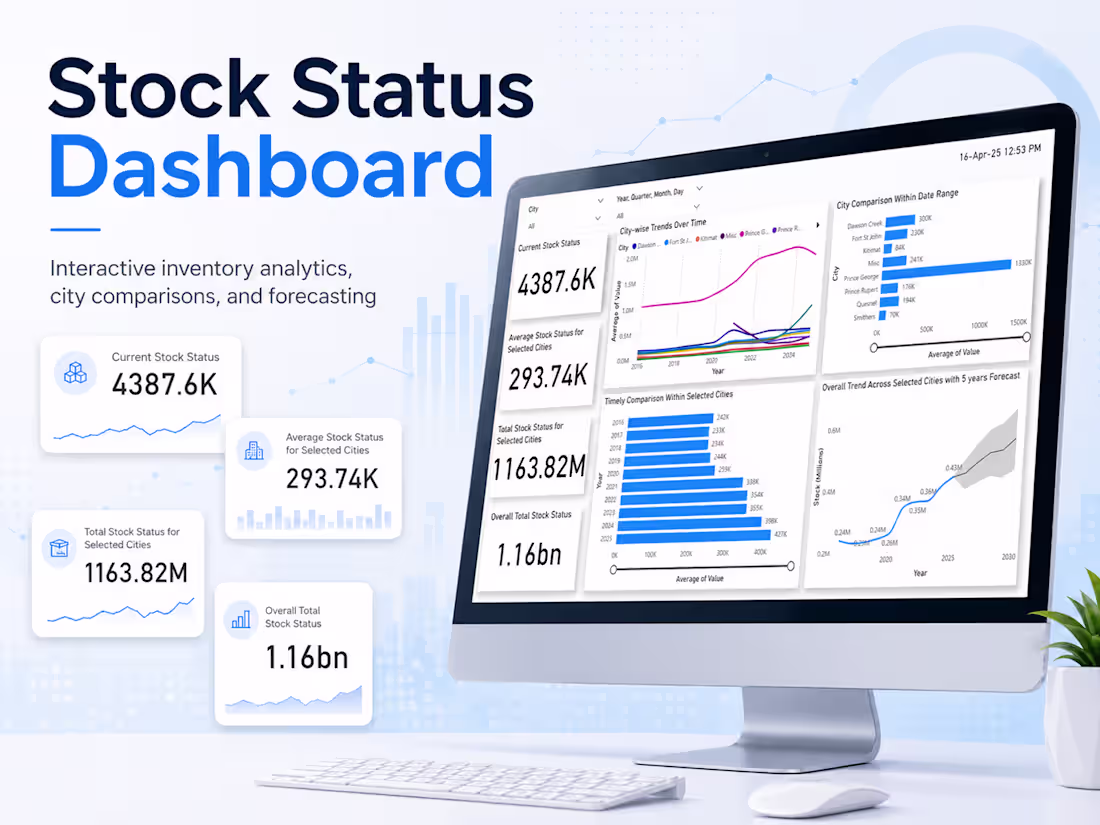 Cover image for Built a clean, interactive stock