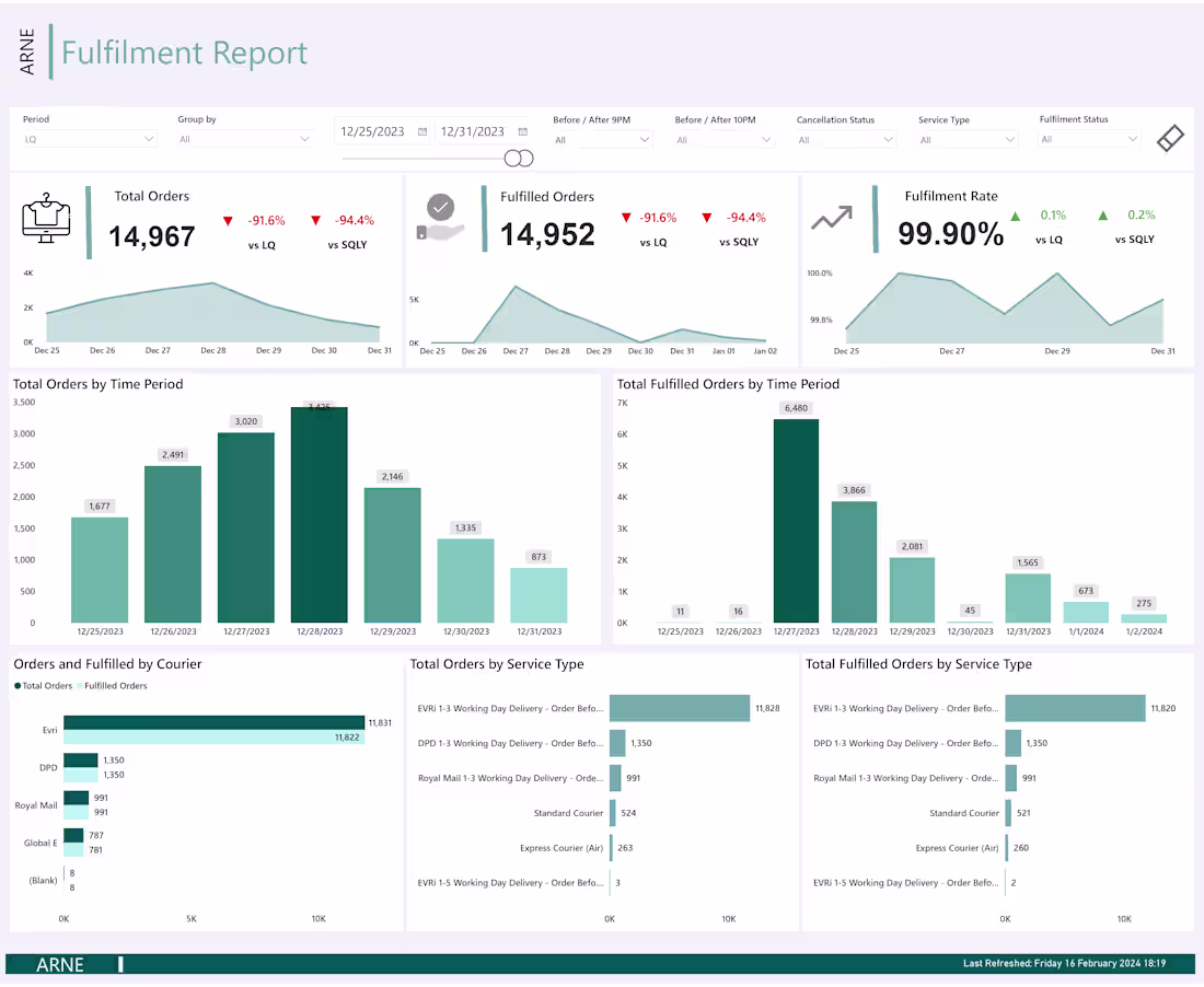 Cover image for These are my different BI