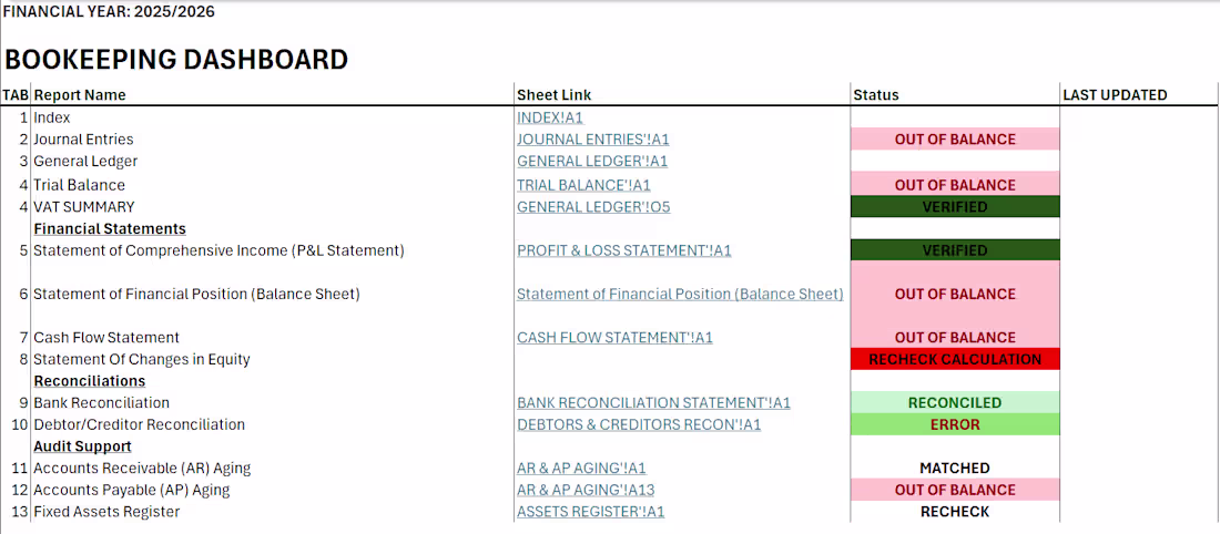 Cover image for My dashboard functions as a