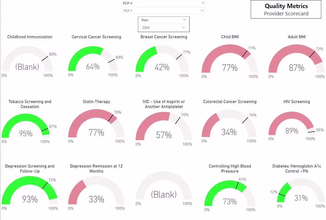 Cover image for Health Metrics Dashboard