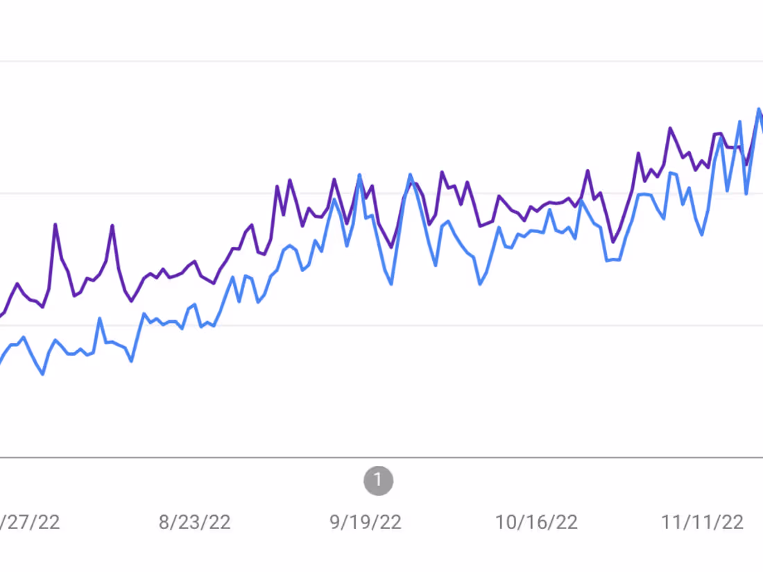 Cover image for Traffic Revamp for eCommerce Store