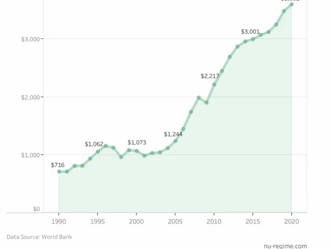 Cover image for Data Analysis
