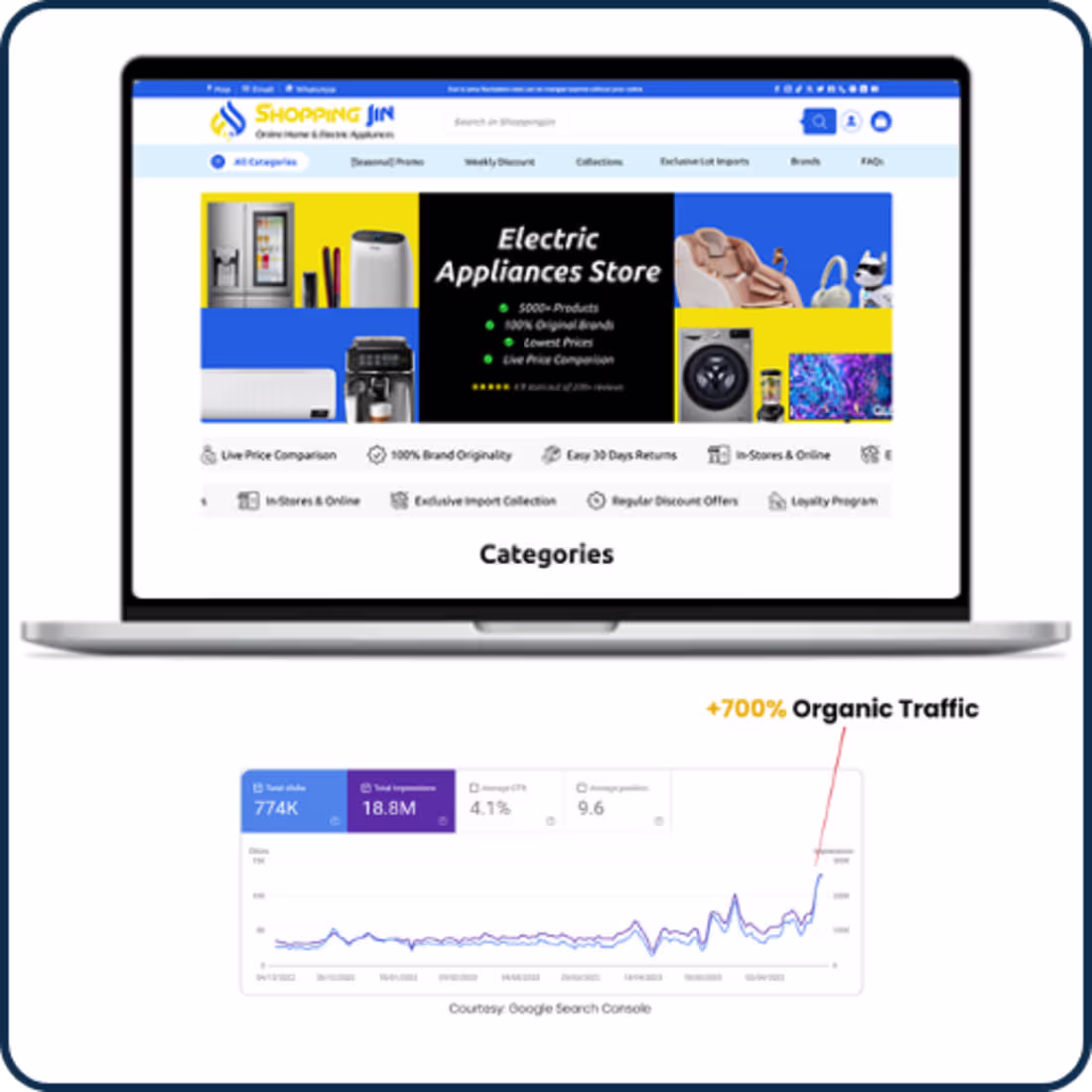 Cover image for Shopping Jin is Pakistan's leading marketplace specializing ...