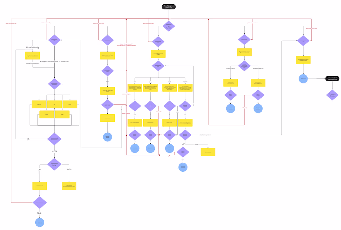Cover image for Voice Agent for Gym: Booking, Support & Automation