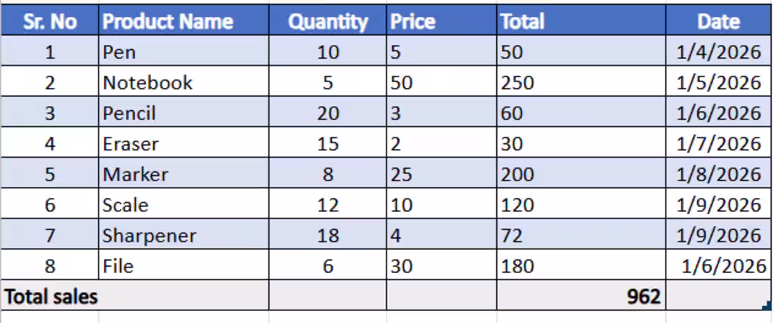 Cover image for “I’m currently working on improving