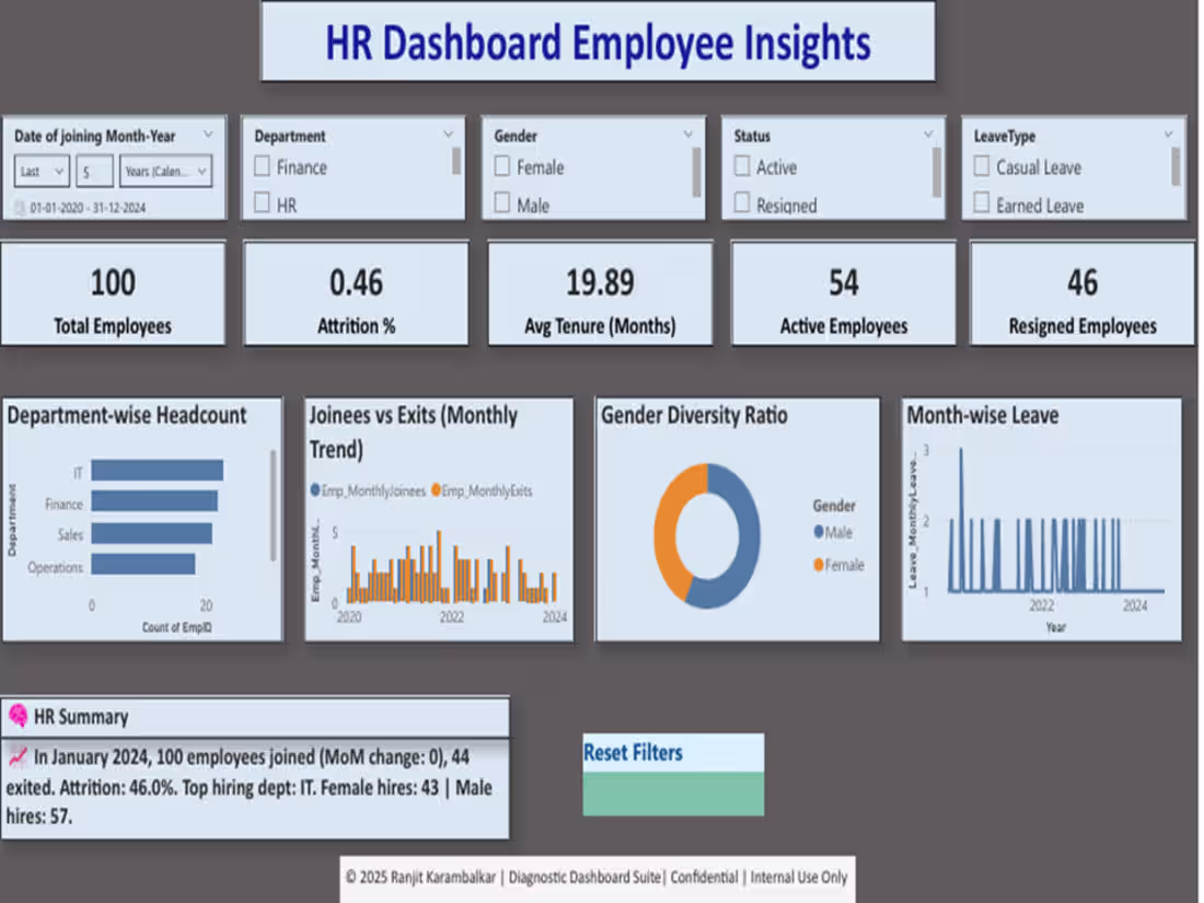 Cover image for HR Dashboard – Employee Insights, Attrition & Department Trends