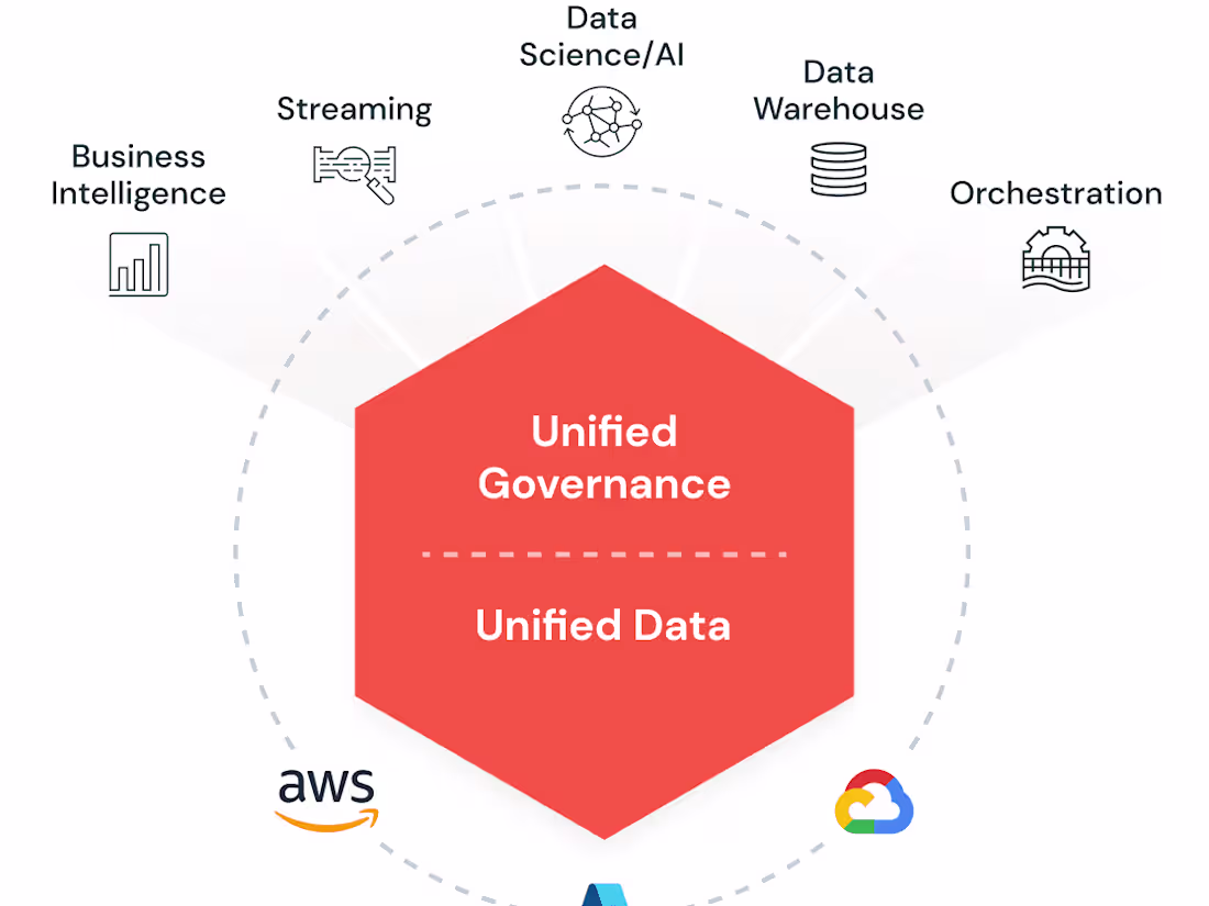 Cover image for Data & AI infrastructure/platform for scaling businesses