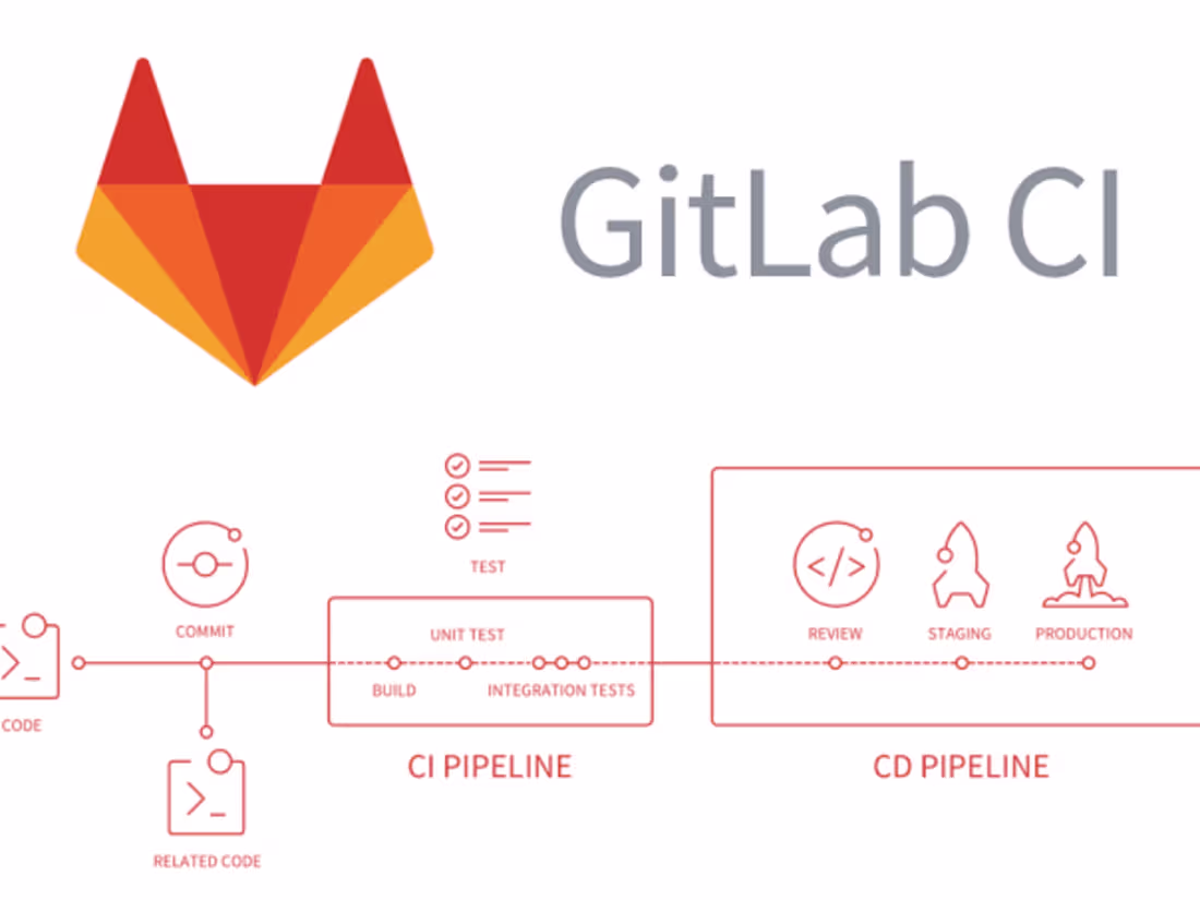 Cover image for Recent Projects