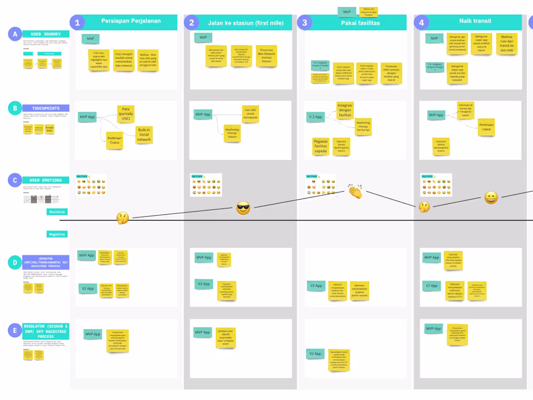 Cover image for Strategic Design Workshops