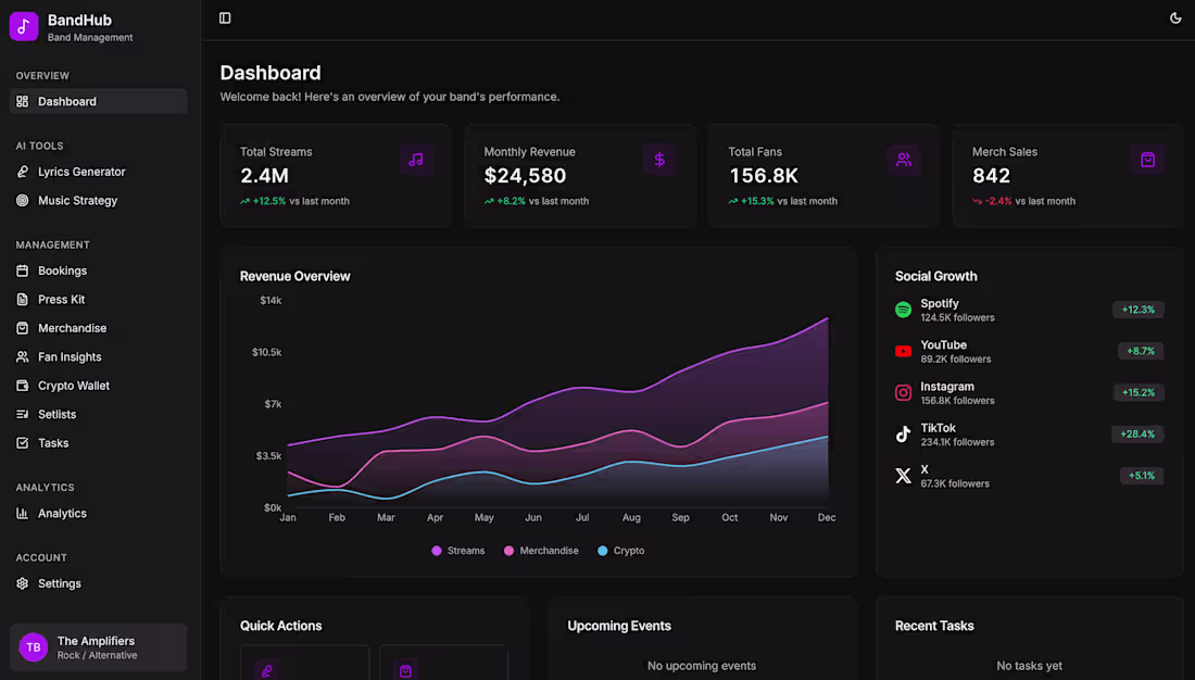 Cover image for BandHub — An AI-powered band