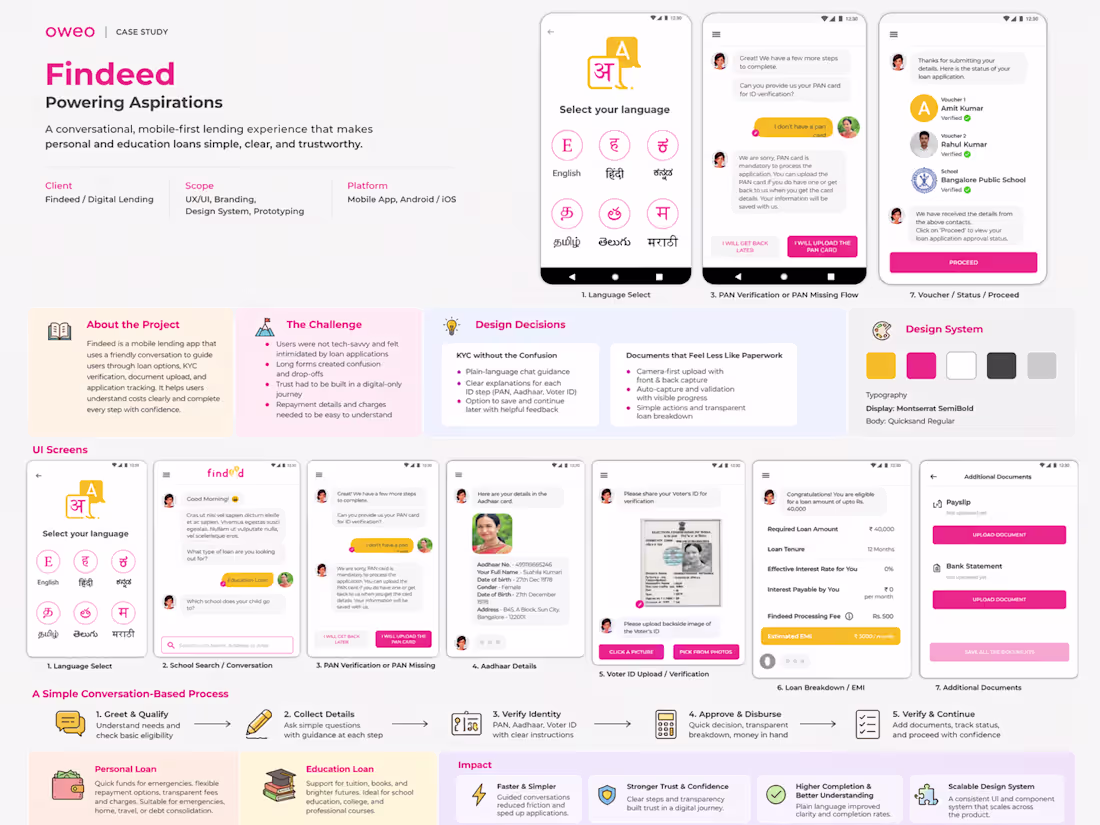 Cover image for Findeed is a conversational, mobile-first