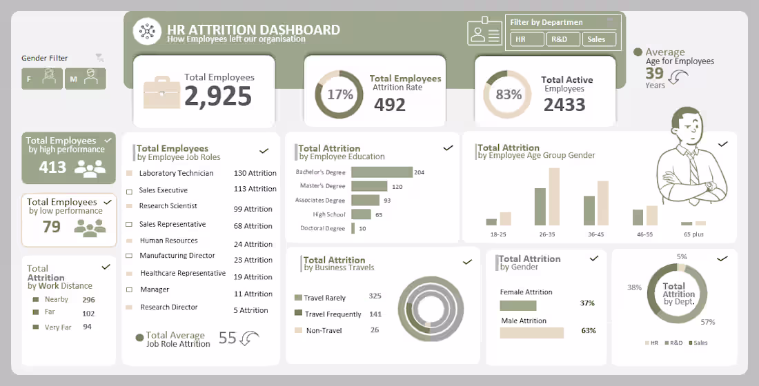 Cover image for HR-Attrition-Analysis