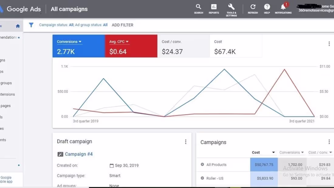 Cover image for 📊 Google Ads Performance Case Study Analysis Metric Value I...