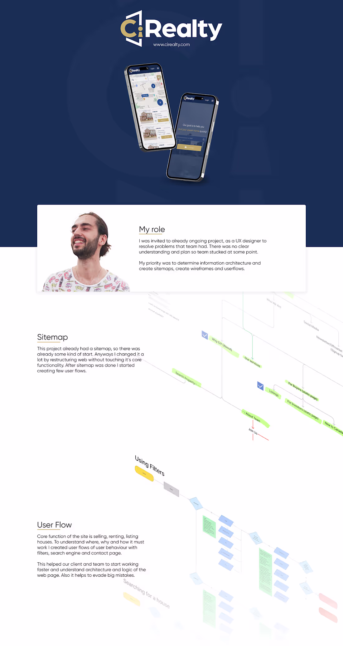 Cover image for Real Estate | UX Project :: Behance