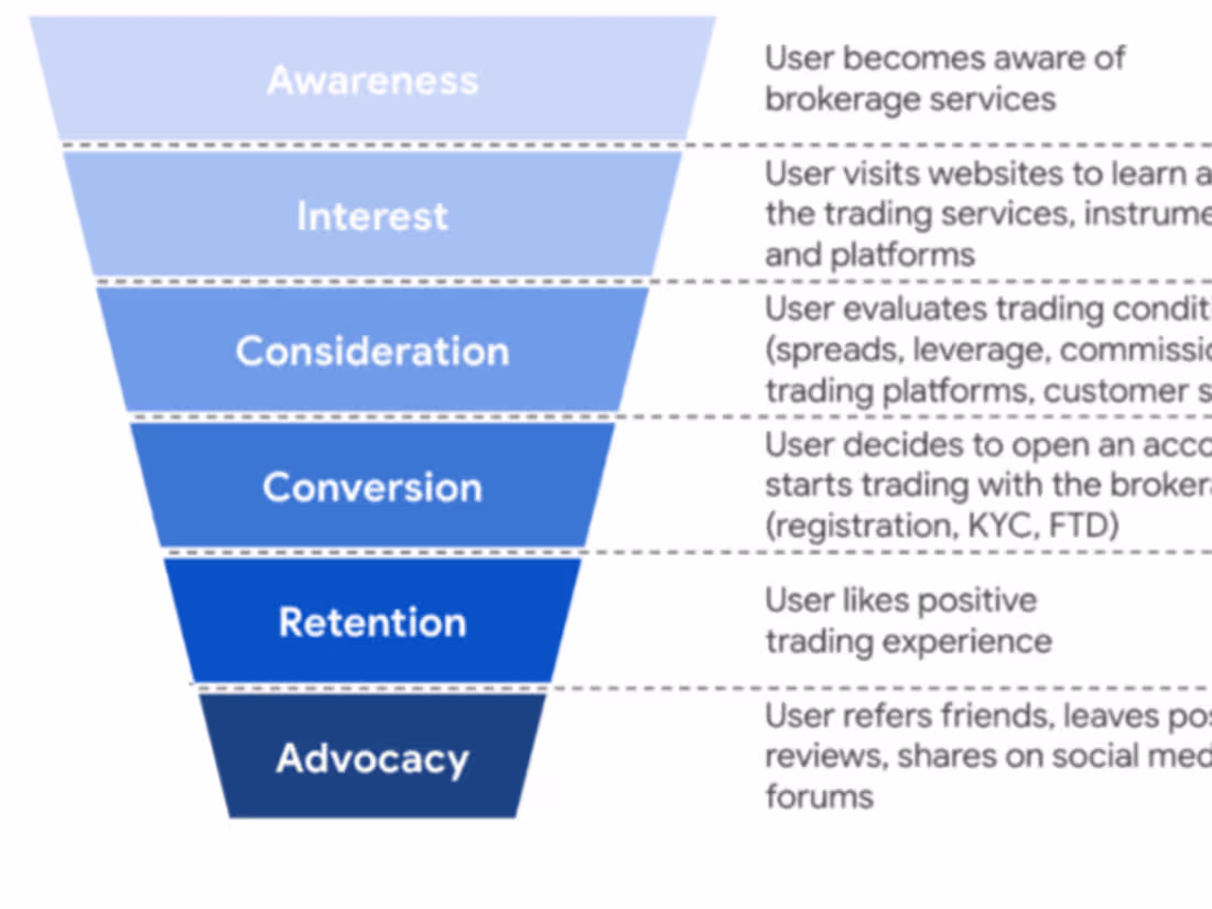 Cover image for Growth Marketer