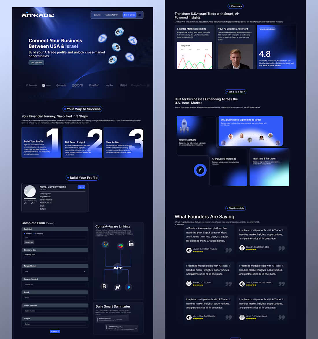 Cover image for How do you make complex