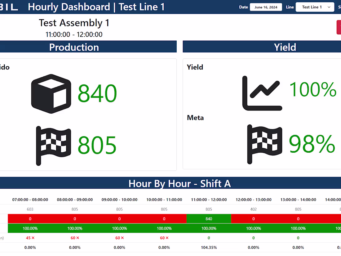 Cover image for Shop Floor Hourly Management System