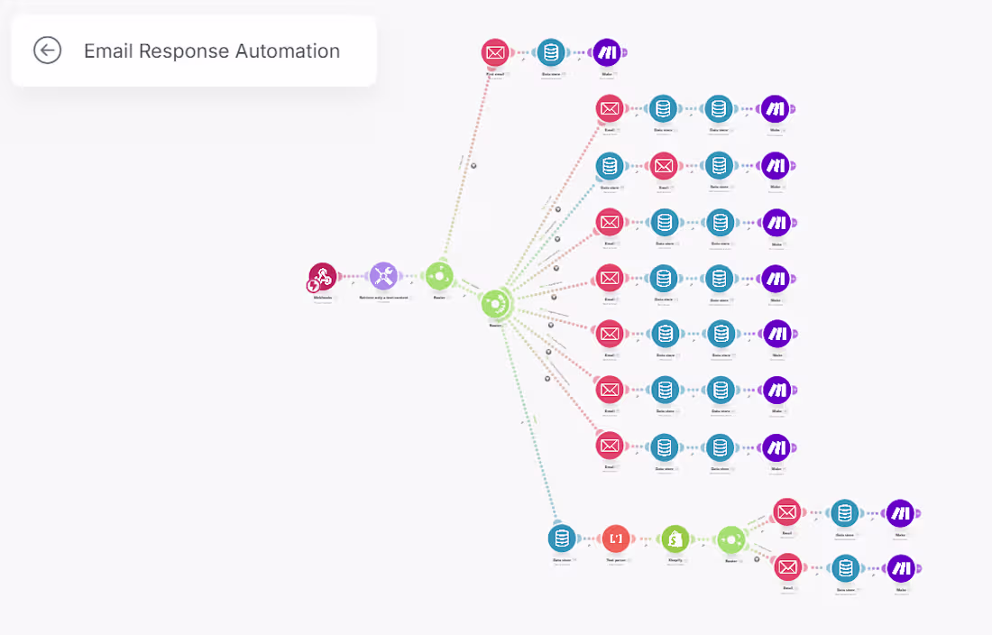 Cover image for Email Automation for store Support I built a no-code email a...